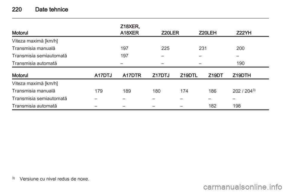 OPEL ZAFIRA 2011  Manual de utilizare (in Romanian) 
