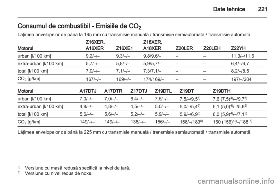 OPEL ZAFIRA 2011  Manual de utilizare (in Romanian) 