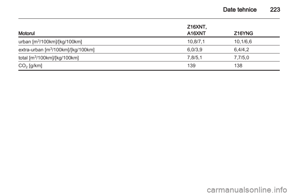OPEL ZAFIRA 2011  Manual de utilizare (in Romanian) 