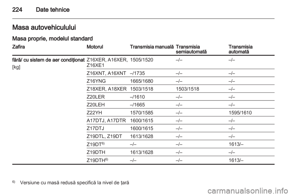OPEL ZAFIRA 2011  Manual de utilizare (in Romanian) 