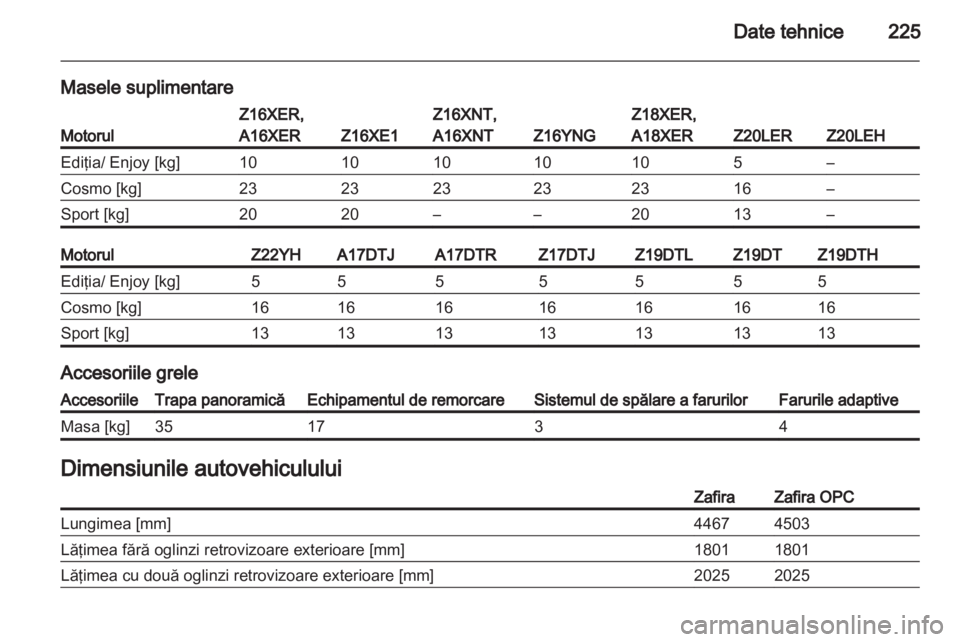 OPEL ZAFIRA 2011  Manual de utilizare (in Romanian) 