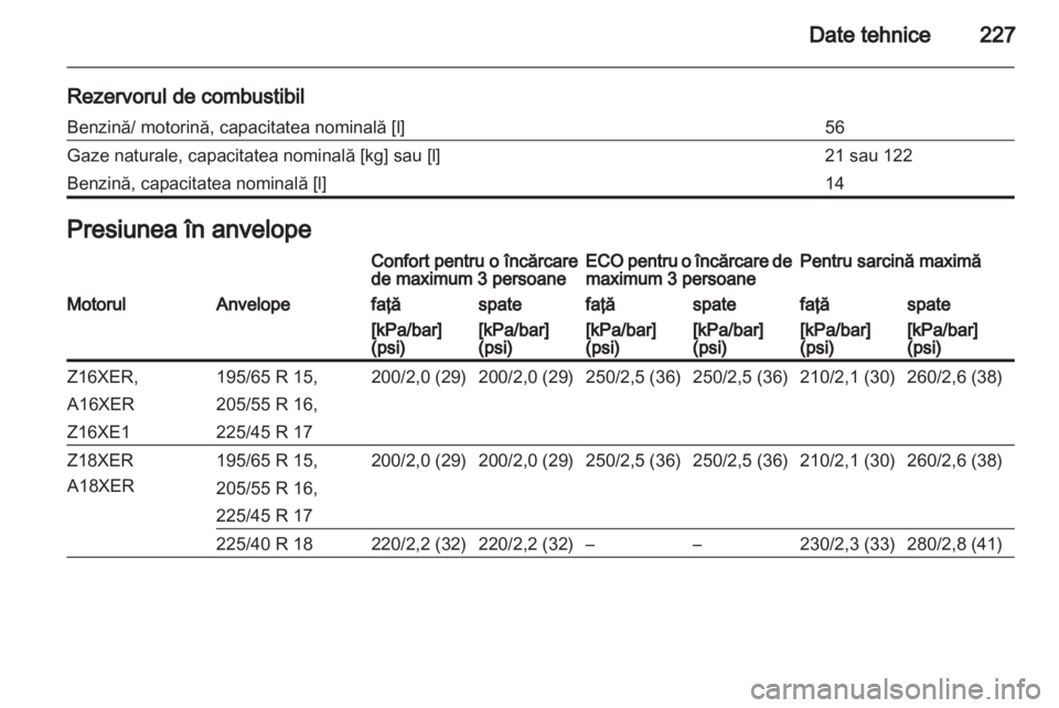OPEL ZAFIRA 2011  Manual de utilizare (in Romanian) 