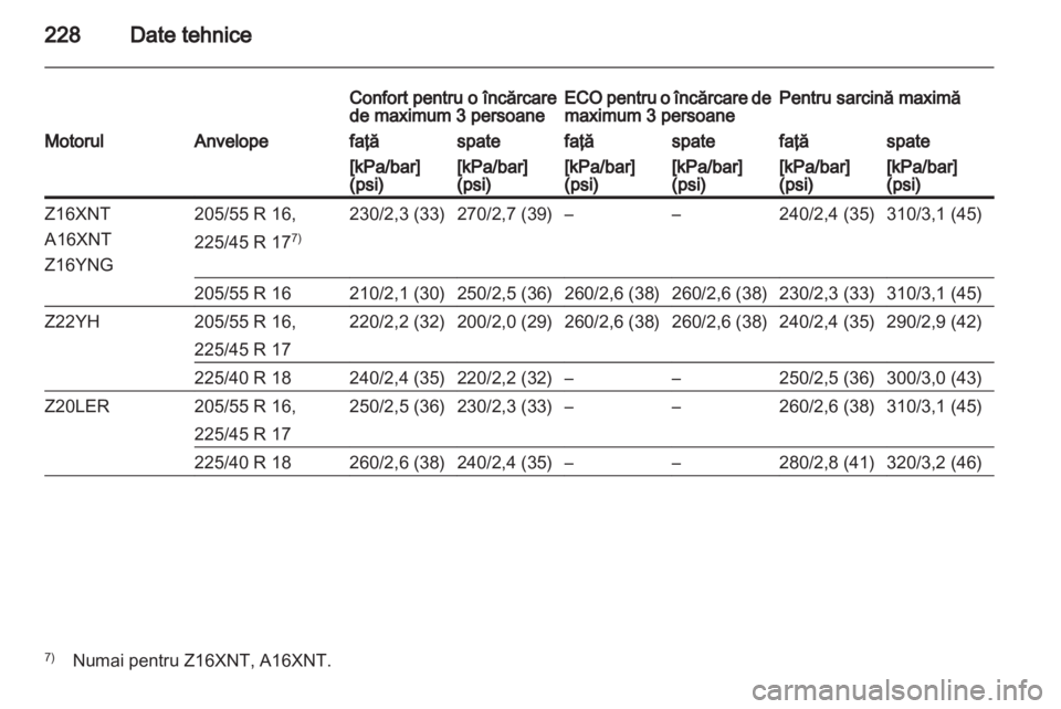 OPEL ZAFIRA 2011  Manual de utilizare (in Romanian) 