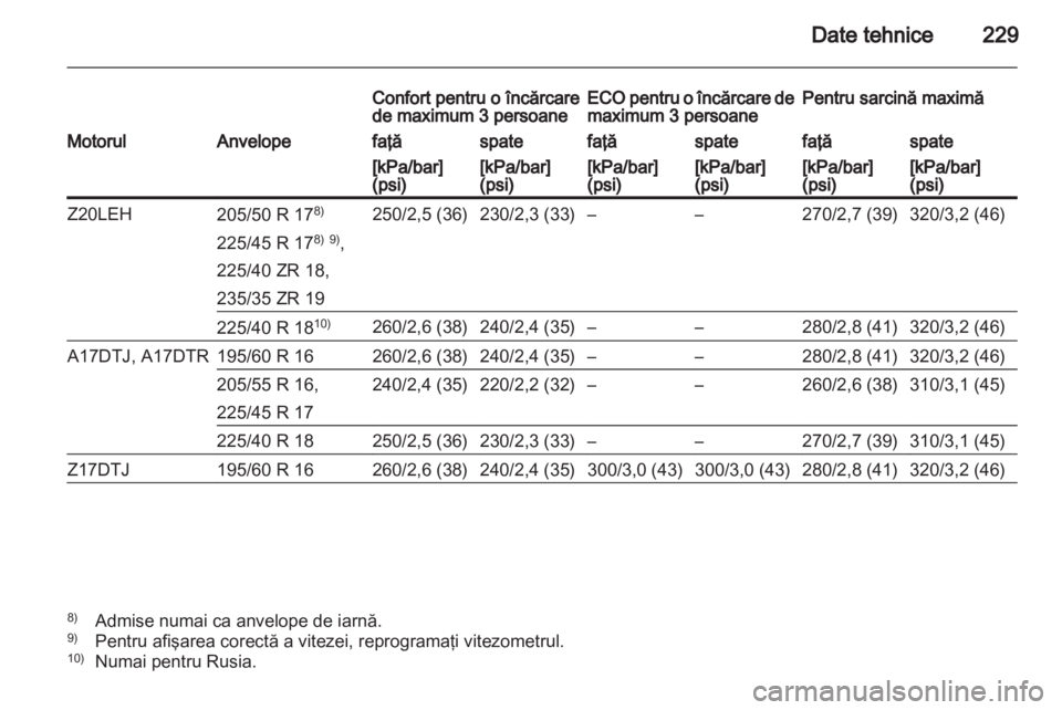 OPEL ZAFIRA 2011  Manual de utilizare (in Romanian) 