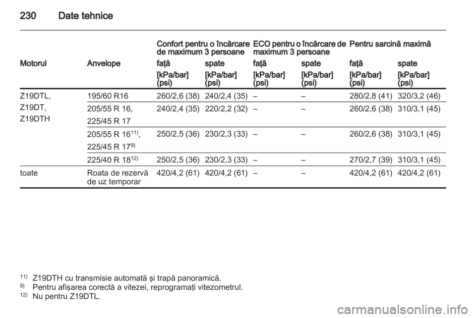 OPEL ZAFIRA 2011  Manual de utilizare (in Romanian) 