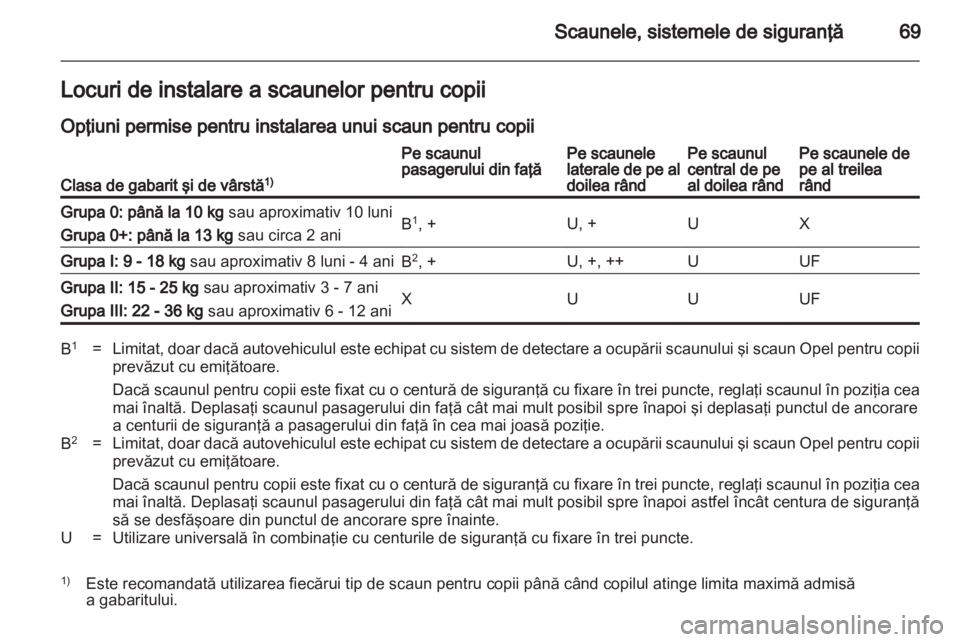 OPEL ZAFIRA 2011  Manual de utilizare (in Romanian) 