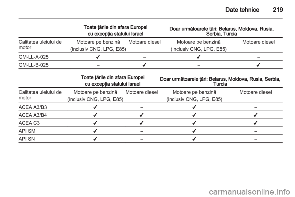 OPEL ZAFIRA 2011.5  Manual de utilizare (in Romanian) 
