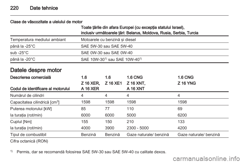 OPEL ZAFIRA 2011.5  Manual de utilizare (in Romanian) 