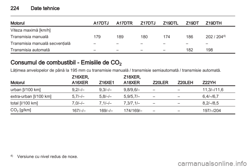OPEL ZAFIRA 2011.5  Manual de utilizare (in Romanian) 