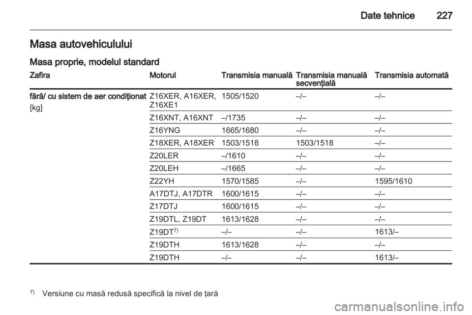 OPEL ZAFIRA 2011.5  Manual de utilizare (in Romanian) 