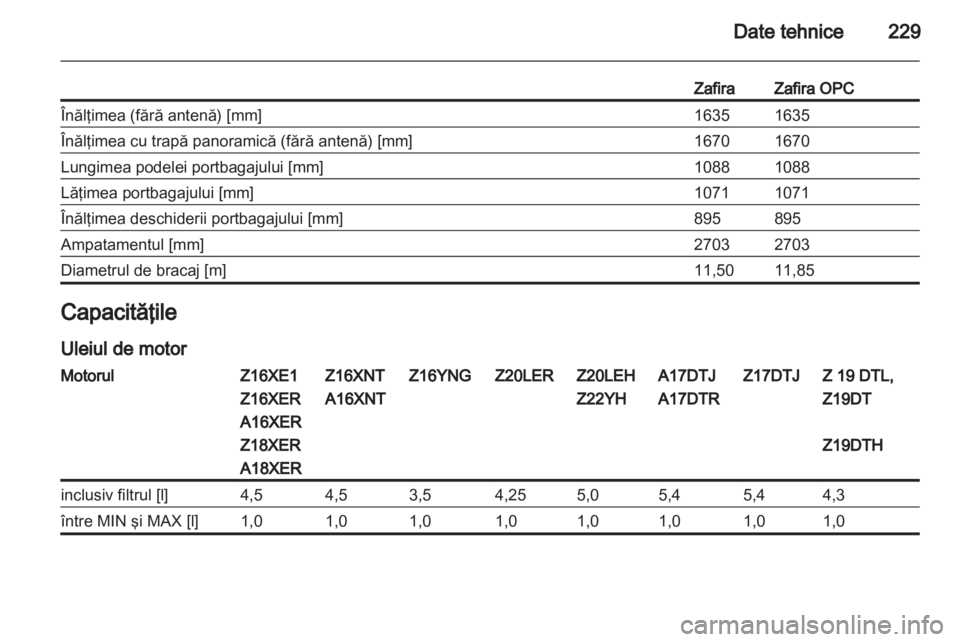 OPEL ZAFIRA 2011.5  Manual de utilizare (in Romanian) 