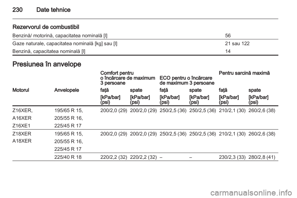 OPEL ZAFIRA 2011.5  Manual de utilizare (in Romanian) 