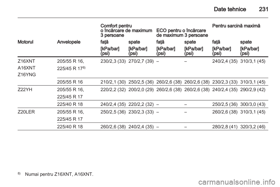 OPEL ZAFIRA 2011.5  Manual de utilizare (in Romanian) 