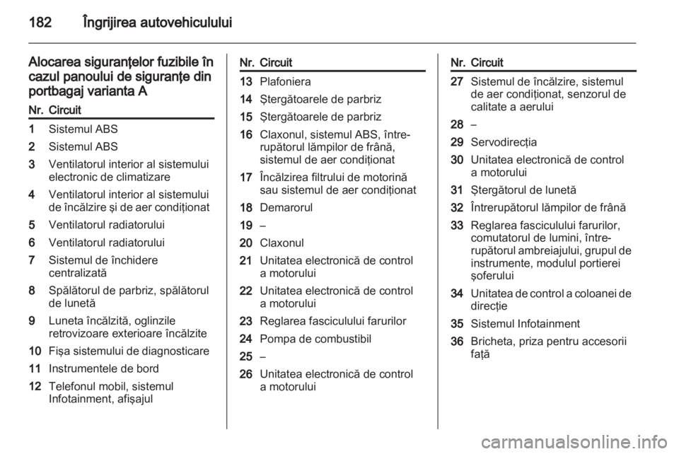 OPEL ZAFIRA 2012  Manual de utilizare (in Romanian) 