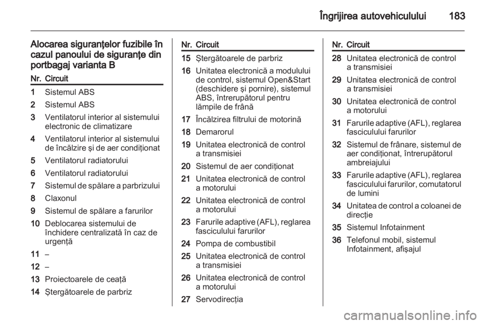 OPEL ZAFIRA 2012  Manual de utilizare (in Romanian) 
