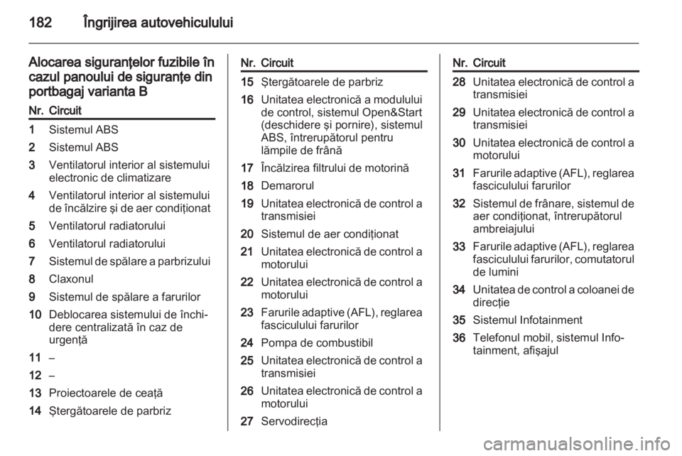 OPEL ZAFIRA 2013  Manual de utilizare (in Romanian) 