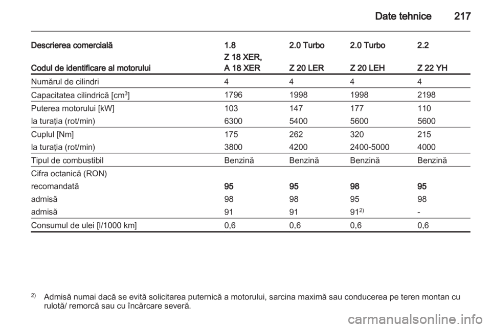OPEL ZAFIRA 2013  Manual de utilizare (in Romanian) 