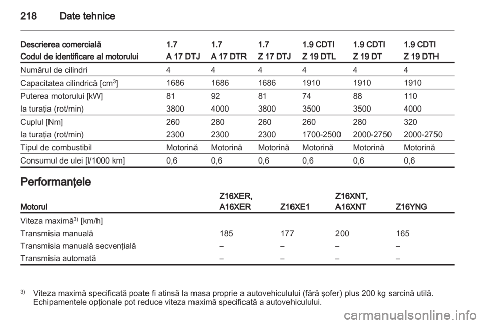 OPEL ZAFIRA 2013  Manual de utilizare (in Romanian) 