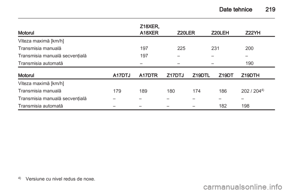 OPEL ZAFIRA 2013  Manual de utilizare (in Romanian) 