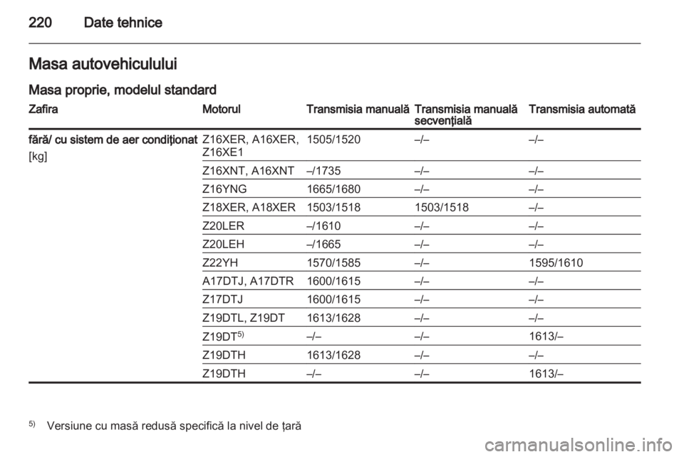 OPEL ZAFIRA 2013  Manual de utilizare (in Romanian) 