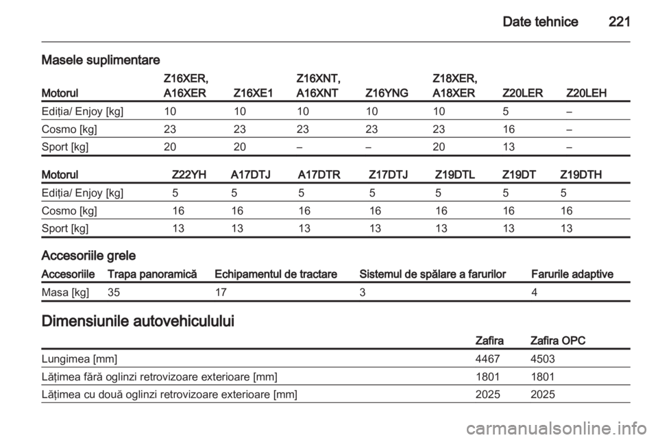OPEL ZAFIRA 2013  Manual de utilizare (in Romanian) 
