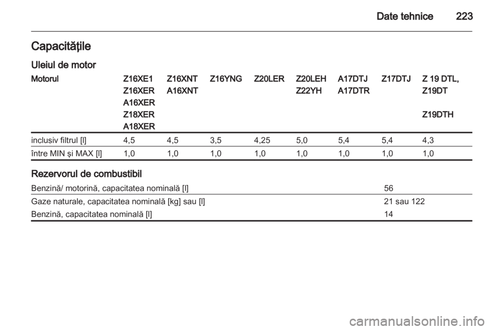 OPEL ZAFIRA 2013  Manual de utilizare (in Romanian) 