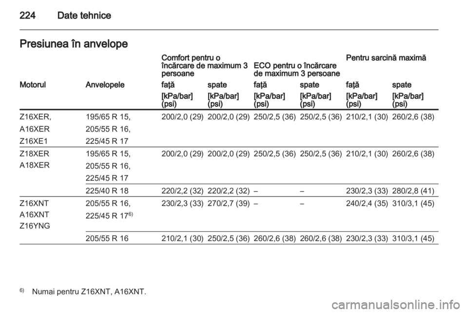 OPEL ZAFIRA 2013  Manual de utilizare (in Romanian) 