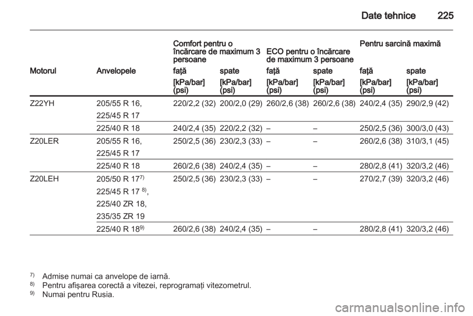 OPEL ZAFIRA 2013  Manual de utilizare (in Romanian) 