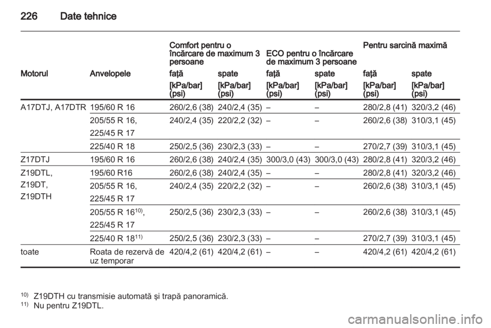 OPEL ZAFIRA 2013  Manual de utilizare (in Romanian) 