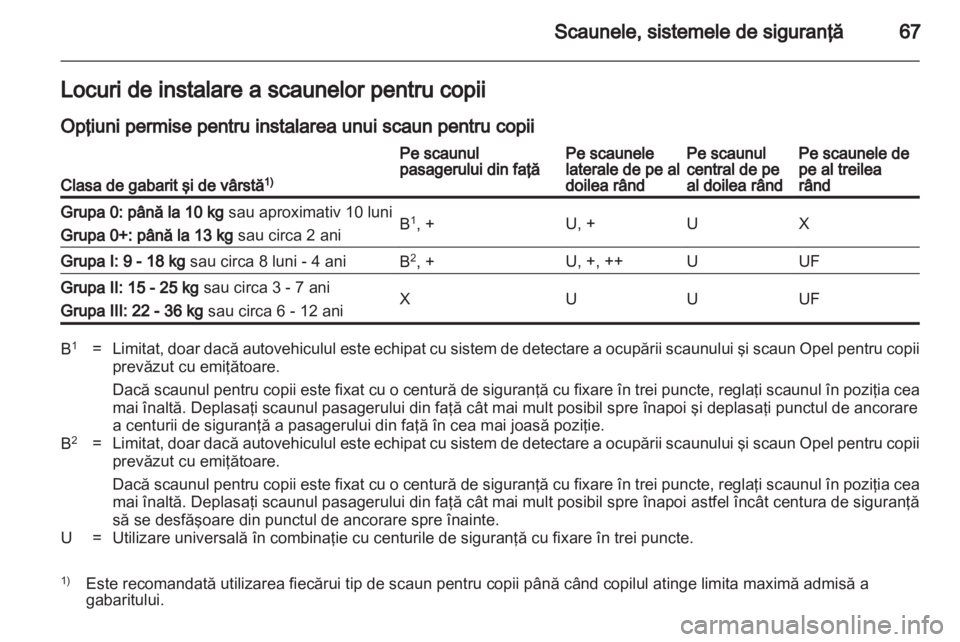 OPEL ZAFIRA 2013  Manual de utilizare (in Romanian) 