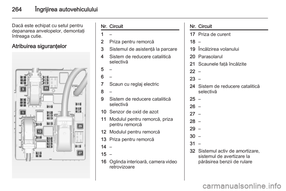 OPEL ZAFIRA C 2014  Manual de utilizare (in Romanian) 264Îngrijirea autovehiculului
Dacă este echipat cu setul pentru
depanarea anvelopelor, demontaţi
întreaga cutie.
Atribuirea siguranţelorNr.Circuit1–2Priza pentru remorcă3Sistemul de asistenţ