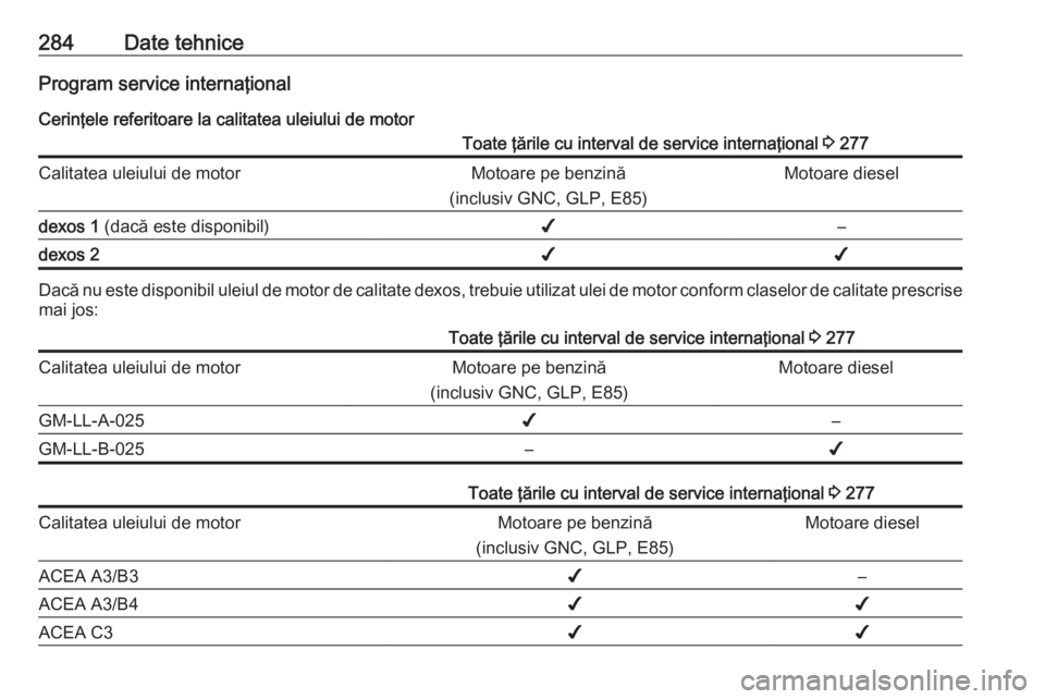 OPEL ZAFIRA C 2017.25  Manual de utilizare (in Romanian) 284Date tehniceProgram service internaţional
Cerinţele referitoare la calitatea uleiului de motorToate ţările cu interval de service internaţional  3 277Calitatea uleiului de motorMotoare pe benz