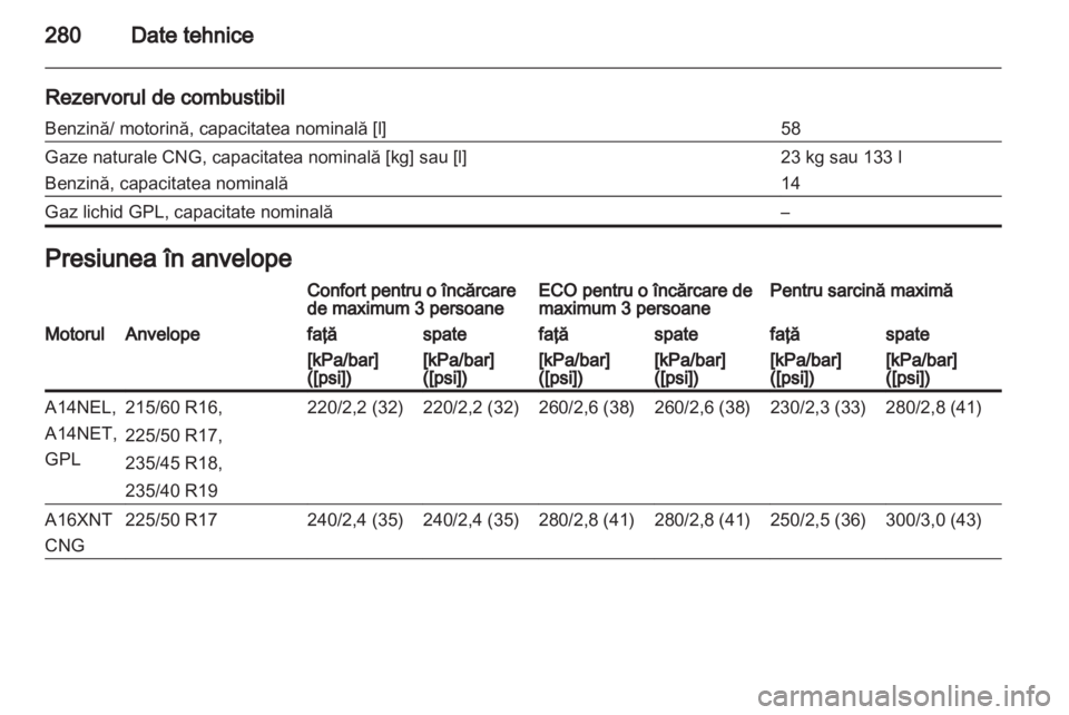 OPEL ZAFIRA TOURER 2012  Manual de utilizare (in Romanian) 