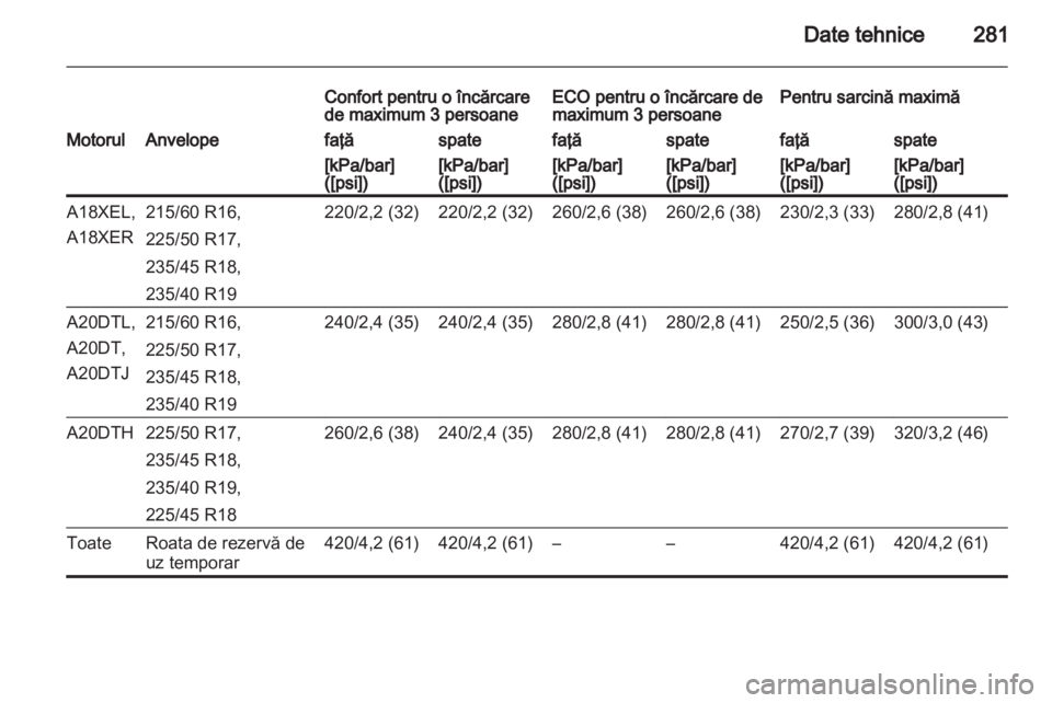 OPEL ZAFIRA TOURER 2012  Manual de utilizare (in Romanian) 