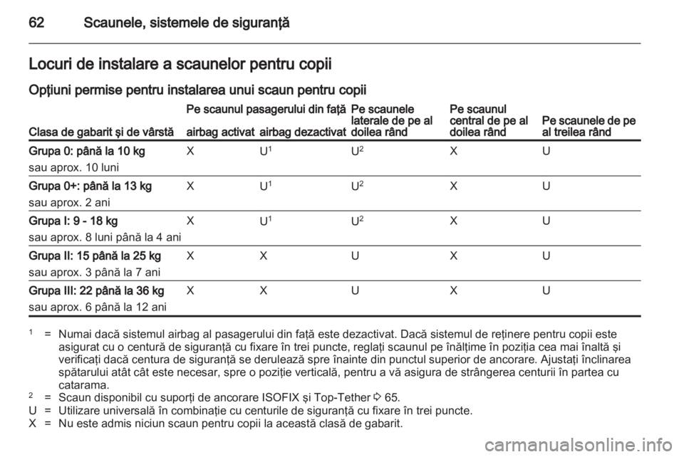 OPEL ZAFIRA TOURER 2012  Manual de utilizare (in Romanian) 