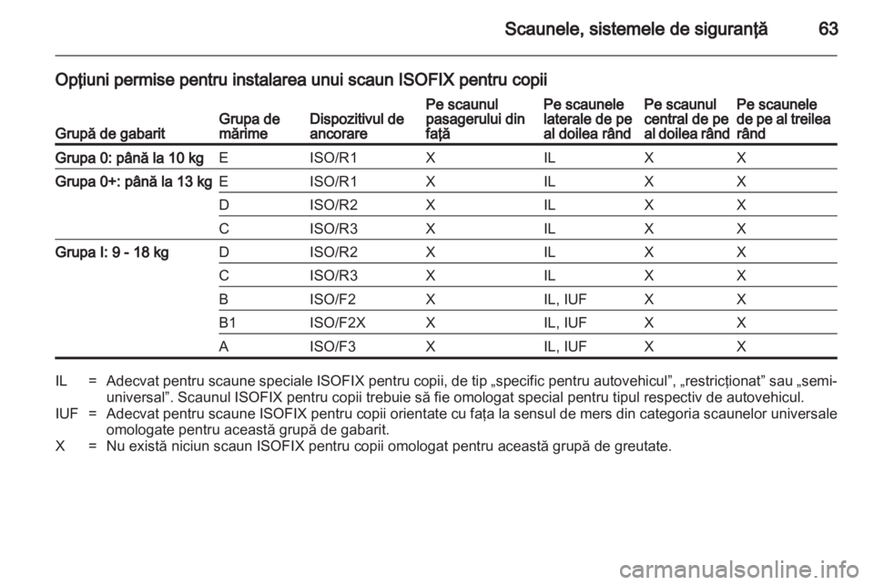 OPEL ZAFIRA TOURER 2012  Manual de utilizare (in Romanian) 