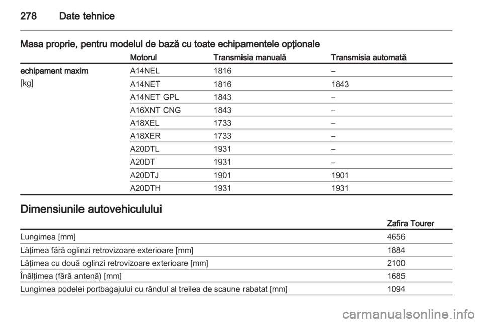 OPEL ZAFIRA TOURER 2012.5  Manual de utilizare (in Romanian) 