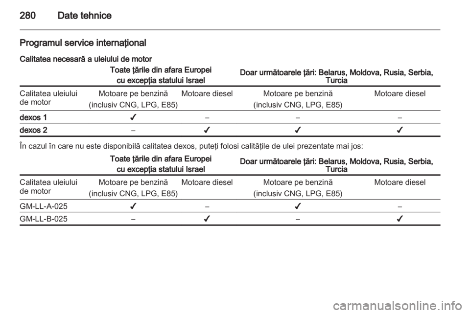 OPEL ZAFIRA TOURER 2013  Manual de utilizare (in Romanian) 