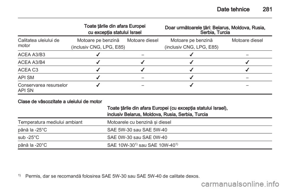 OPEL ZAFIRA TOURER 2013  Manual de utilizare (in Romanian) 
