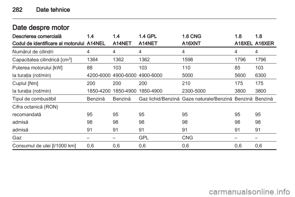 OPEL ZAFIRA TOURER 2013  Manual de utilizare (in Romanian) 
