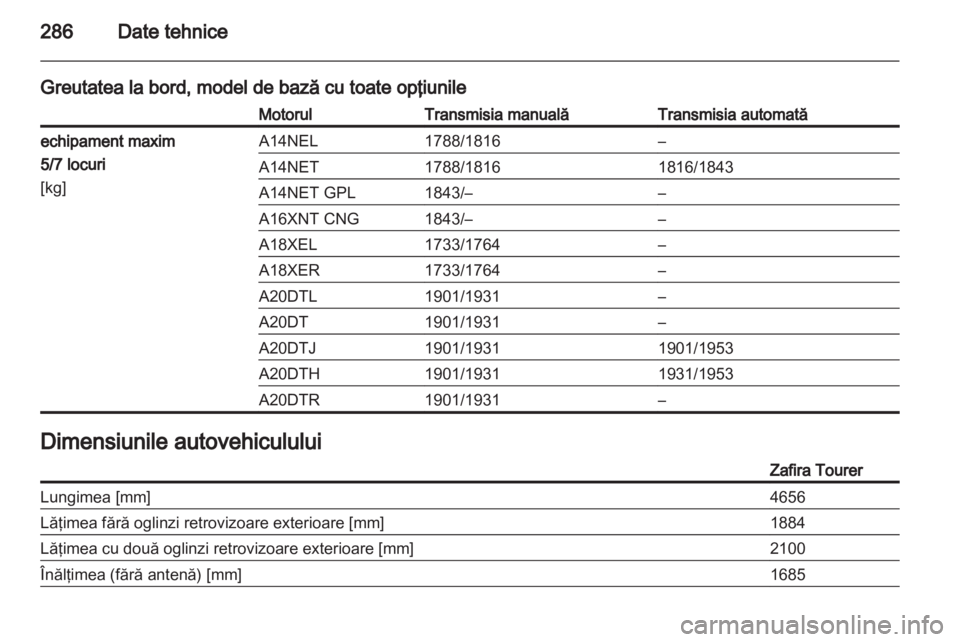 OPEL ZAFIRA TOURER 2013  Manual de utilizare (in Romanian) 