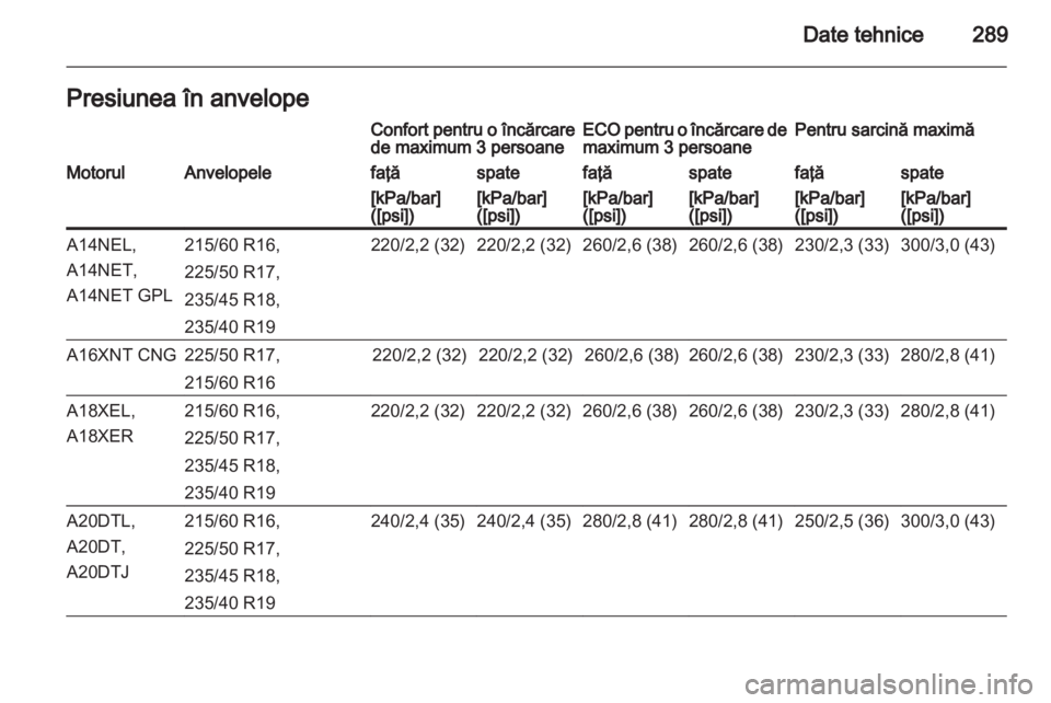 OPEL ZAFIRA TOURER 2013  Manual de utilizare (in Romanian) 