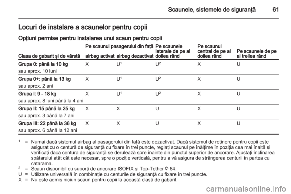 OPEL ZAFIRA TOURER 2013  Manual de utilizare (in Romanian) 