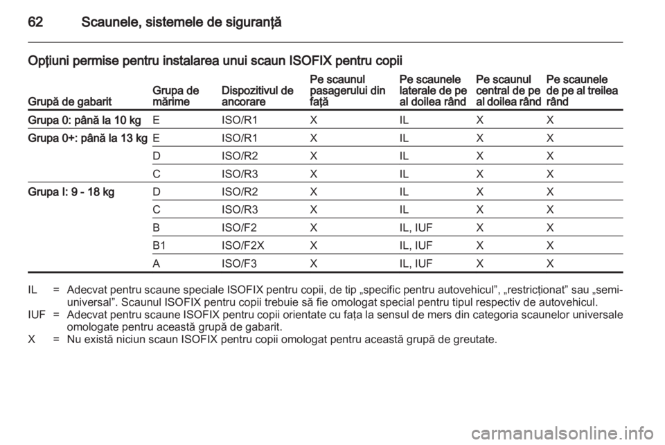 OPEL ZAFIRA TOURER 2013  Manual de utilizare (in Romanian) 