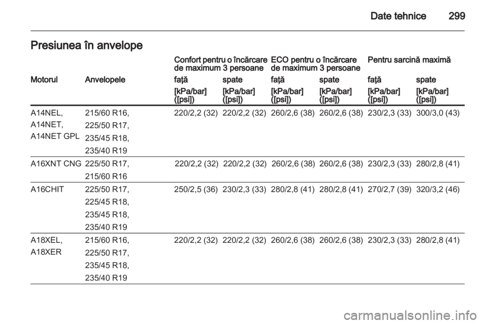 OPEL ZAFIRA TOURER 2013.5  Manual de utilizare (in Romanian) 