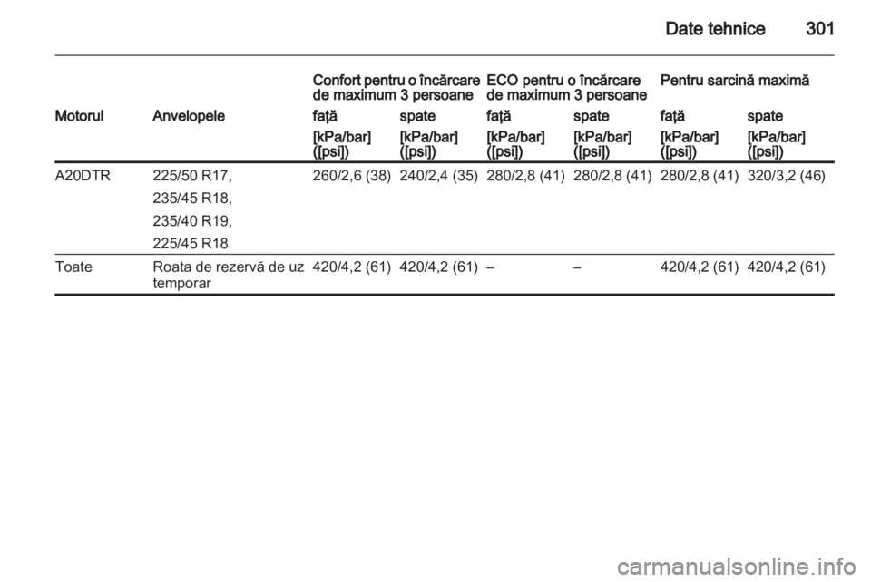 OPEL ZAFIRA TOURER 2013.5  Manual de utilizare (in Romanian) 