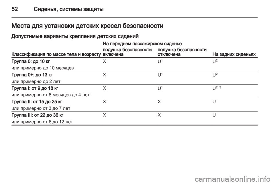 OPEL ADAM 2013.5  Инструкция по эксплуатации (in Russian) 