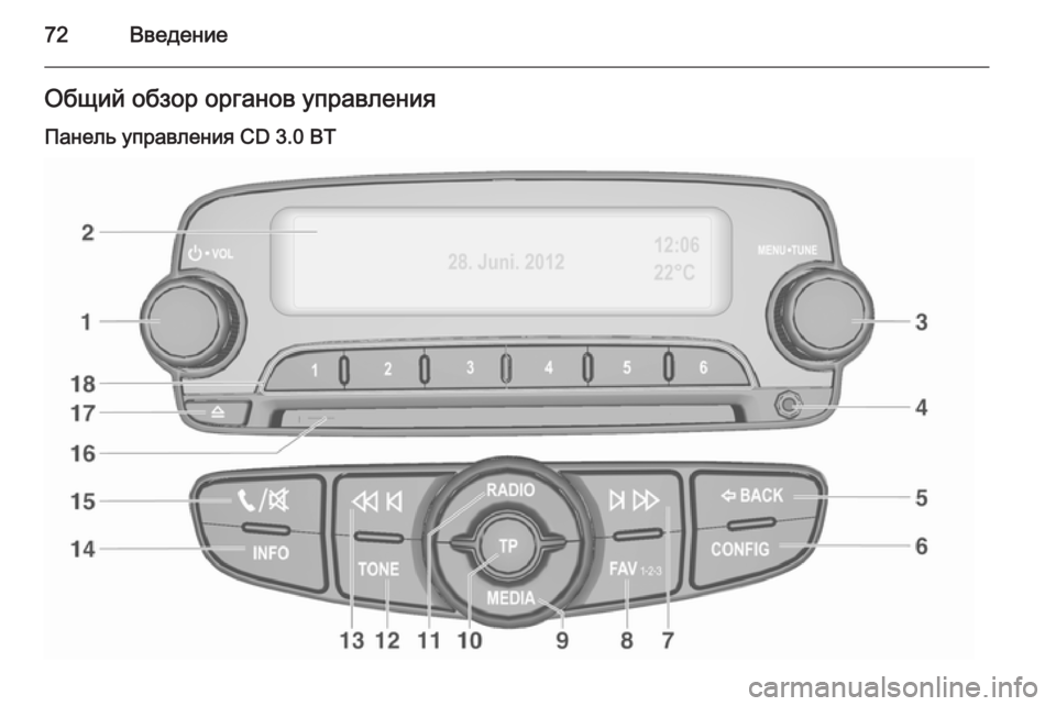OPEL ADAM 2015  Руководство по информационно-развлекательной системе (in Russian) 72ВведениеОбщий обзор органов управления
Панель управления CD 3.0 BT 