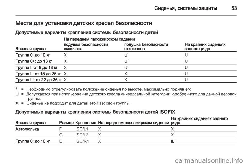 OPEL AMPERA 2012  Инструкция по эксплуатации (in Russian) 
