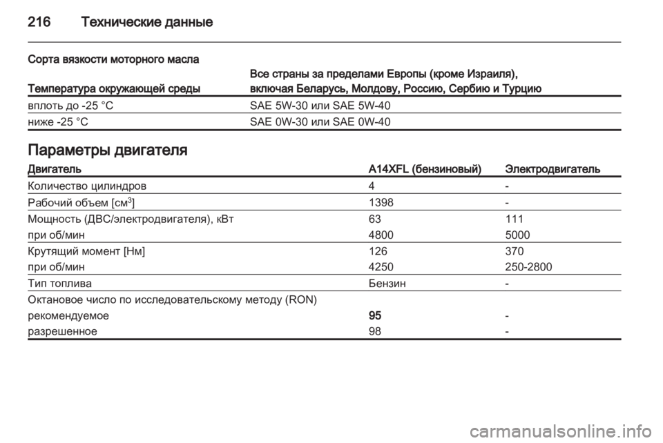 OPEL AMPERA 2012.5  Инструкция по эксплуатации (in Russian) 